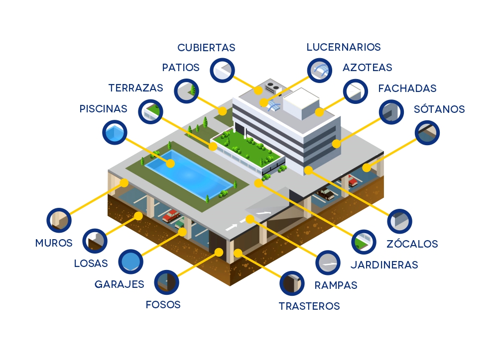 Impermeabilizaciones